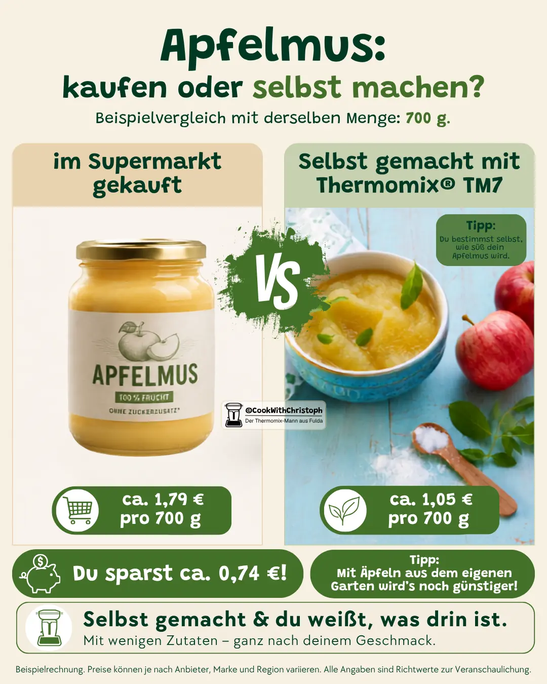 Apfelmus selber machen mit dem Thermomix TM7 im Preisvergleich mit gekauftem Apfelmus